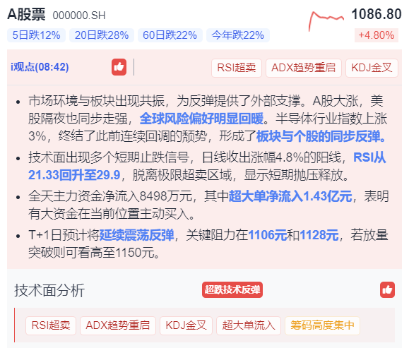 iRich智能投研助手 - 小程序示例